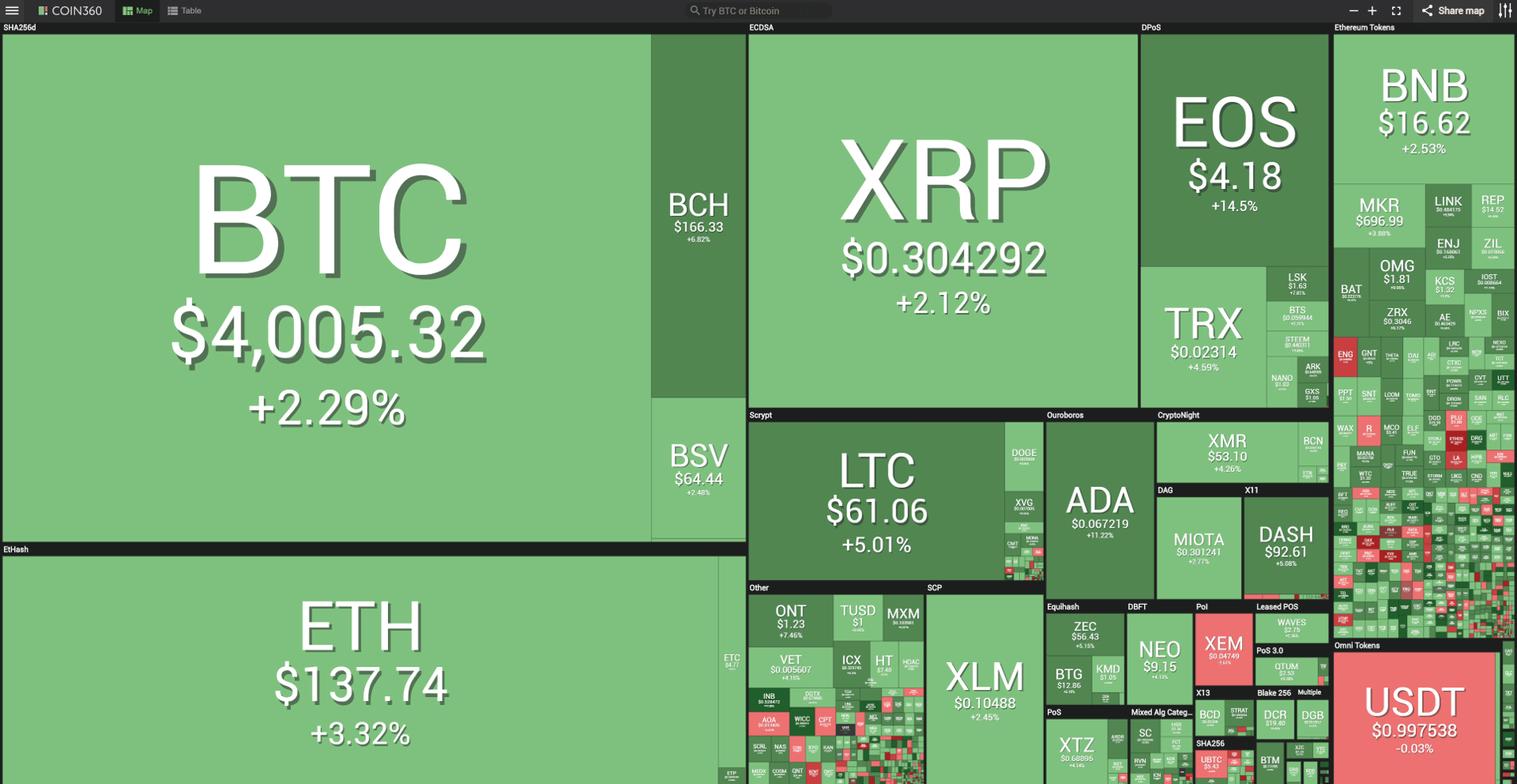 Balance criptomonedas 27 de marzo 2019