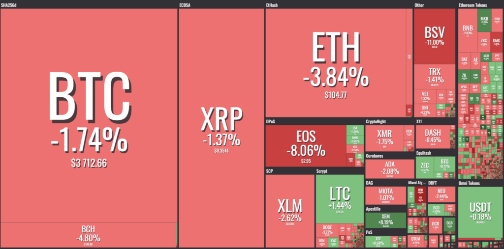 Balance criptomonedas 27 de noviembre