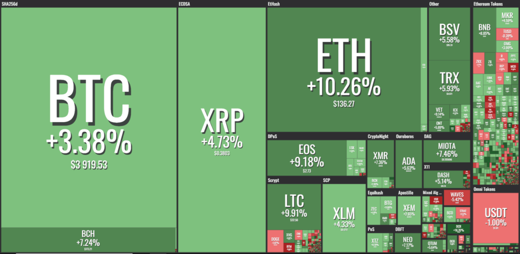 Balance criptomonedas 28 de diciembre del 2018