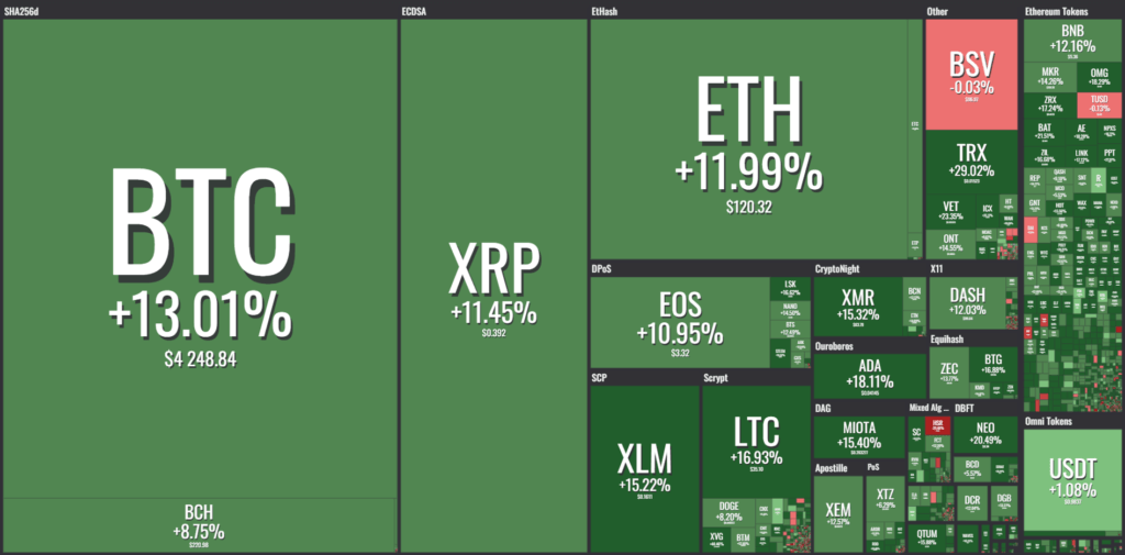 Balance criptomonedas 28 de noviembre