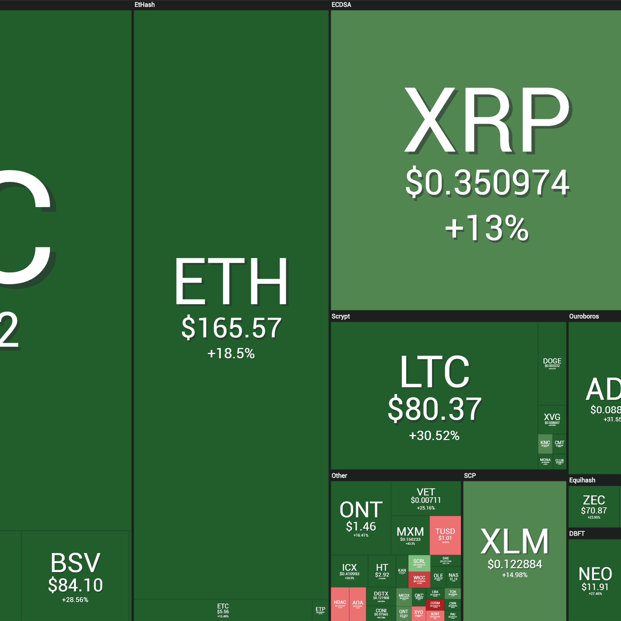 Balance criptomonedas 3 de abril