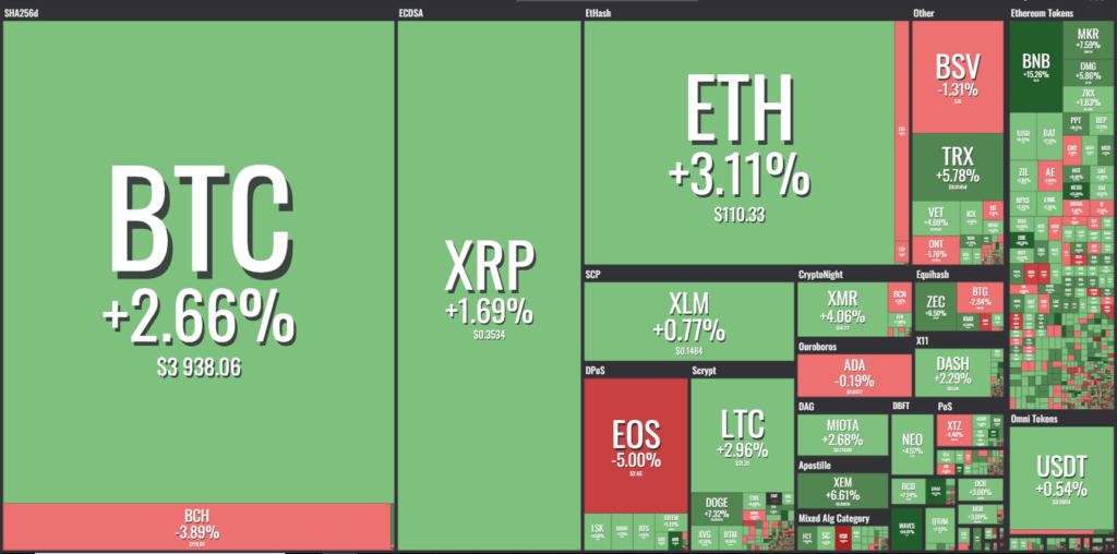 Balance criptomonedas 4 de diciembre 2018