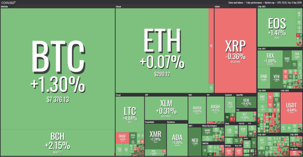 Balance criptomonedas 4 de septiembre