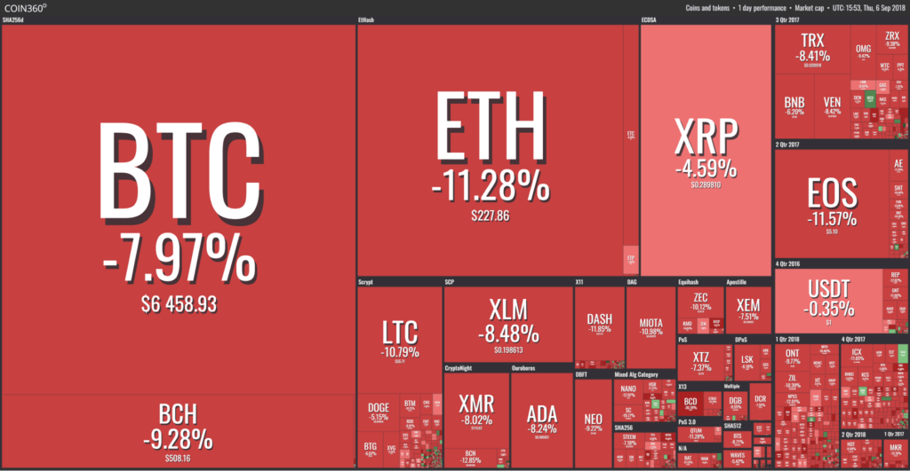 Balance criptomonedas al 06 de septiembre (últimas 24 h).