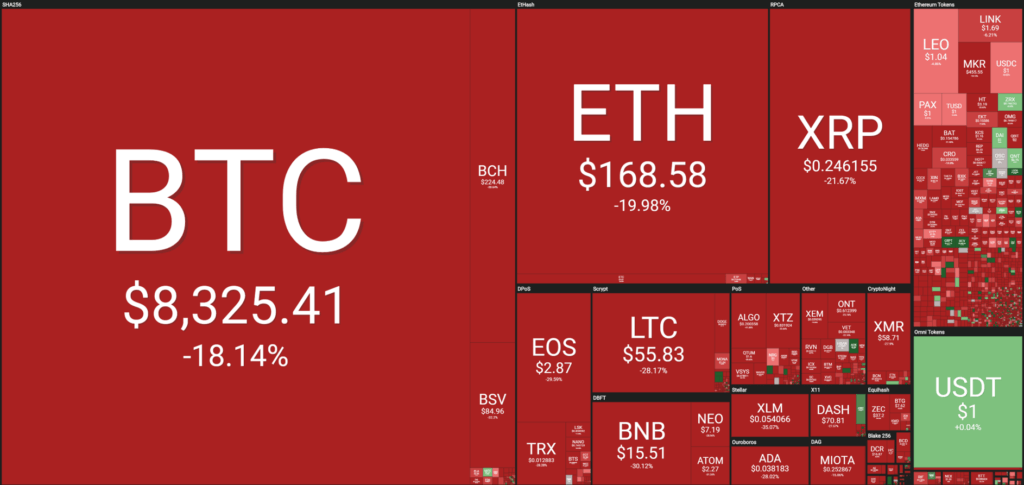 Balance criptomonedas en los últimos 7 días