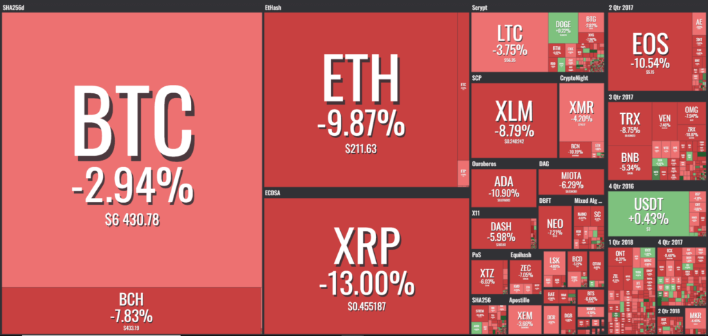 Balance de criptomonedas 25 de septiembre