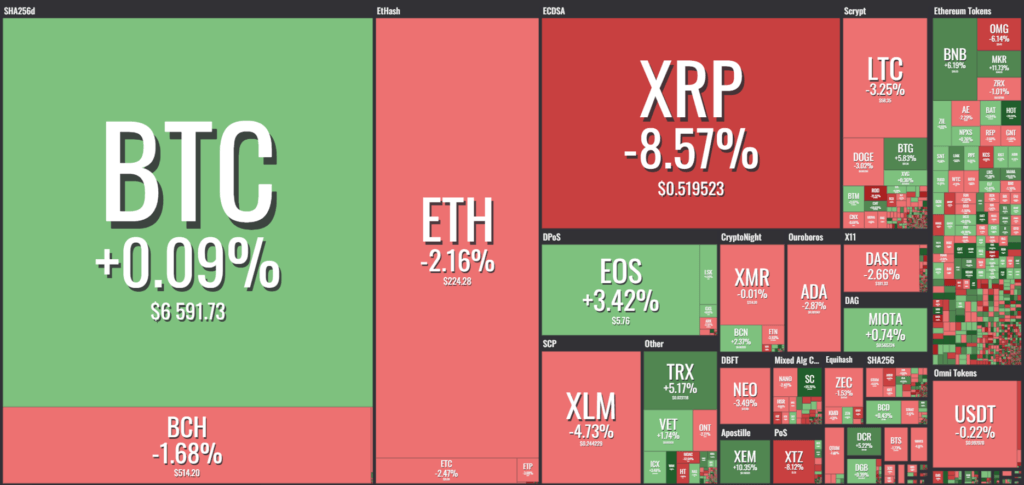 Balance de las criptomonedas 5 de octubre