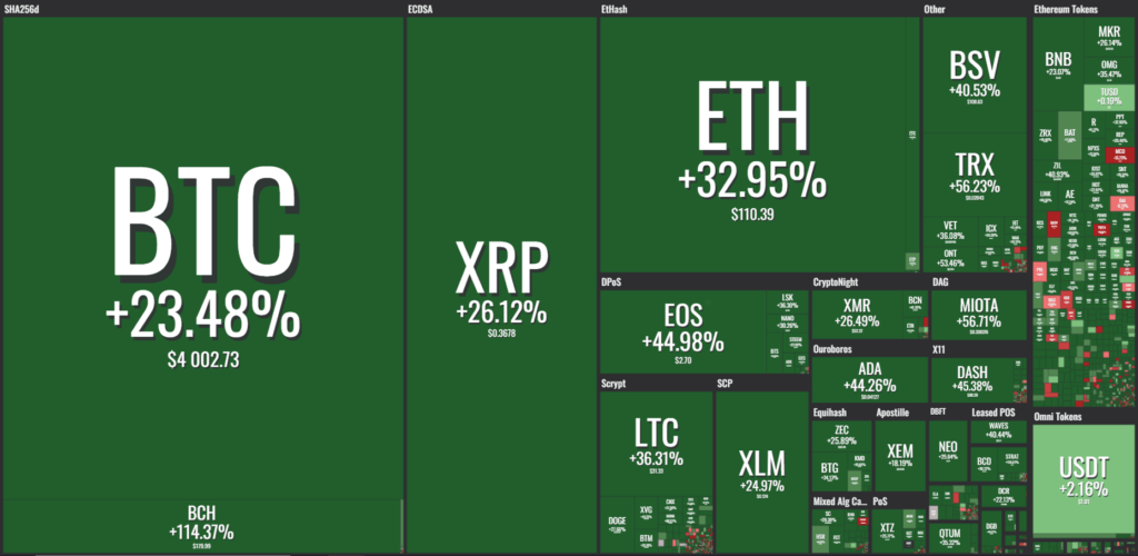 Balance global criptomonedas 21 de diciembre