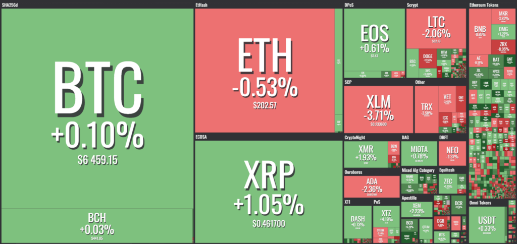 Balance semanal criptomonedas 26 de octubre