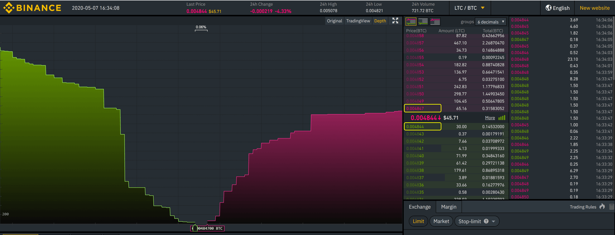 Ejemplo spreads Binance LTCBTC