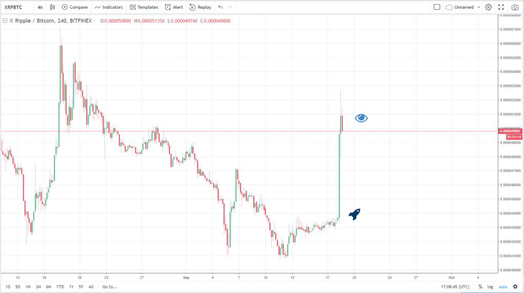 Breakout de Ripple