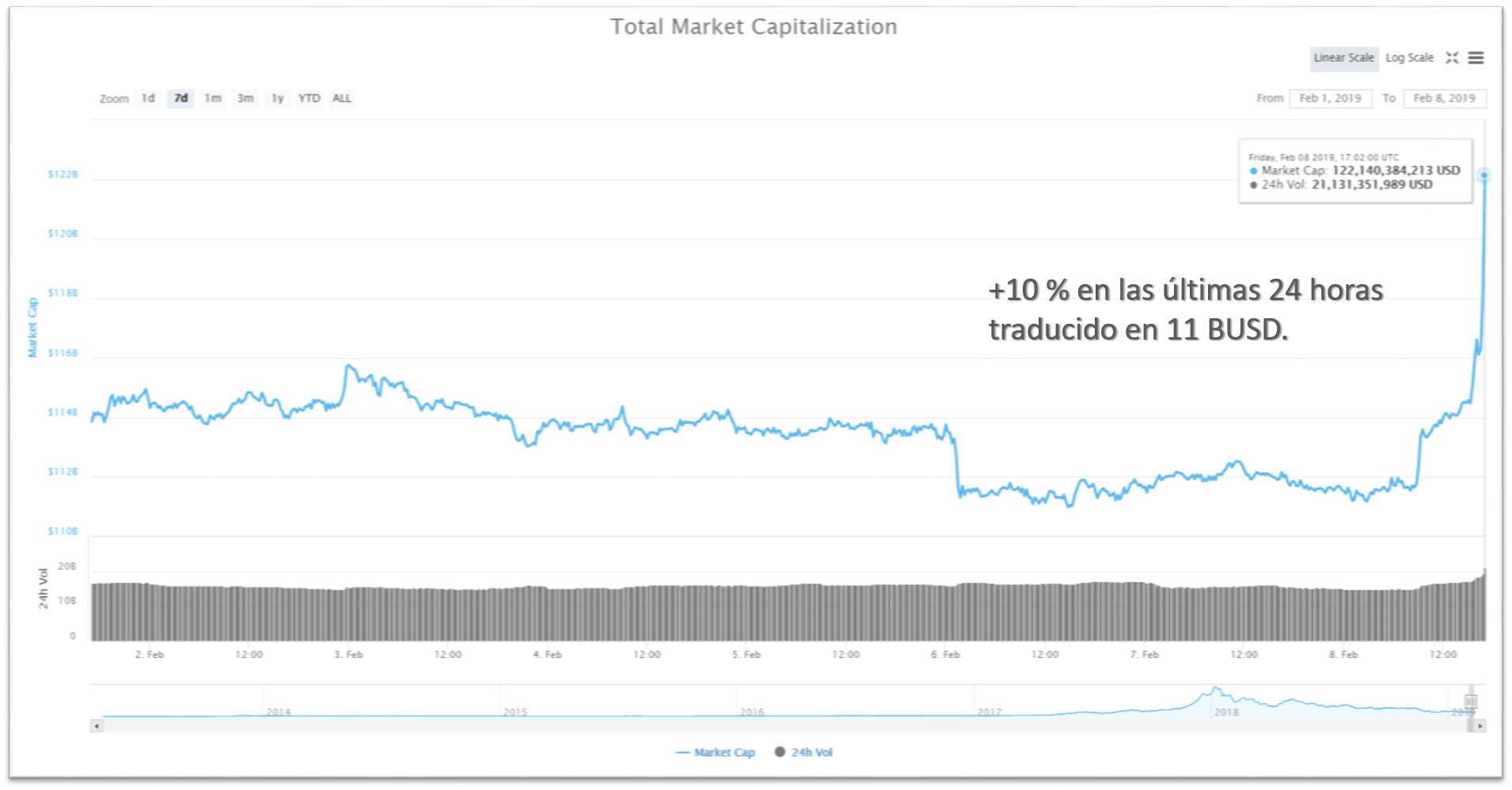 Capital global criptomonedas CoinMarketCap 8 de febrero