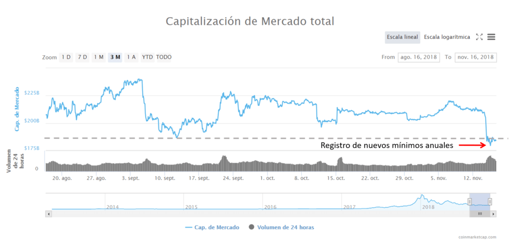 Capitalización global criptomonedas