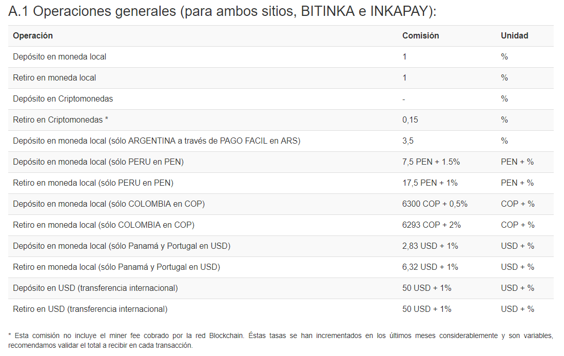 Comisiones y tarifas de BitInka