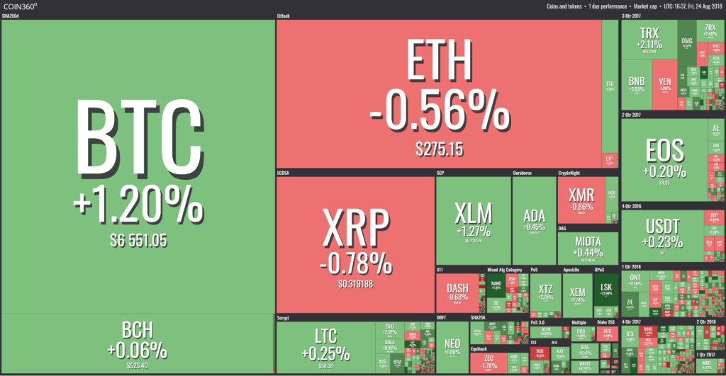 Criptomonedas últimas 24 horas 24 agosto