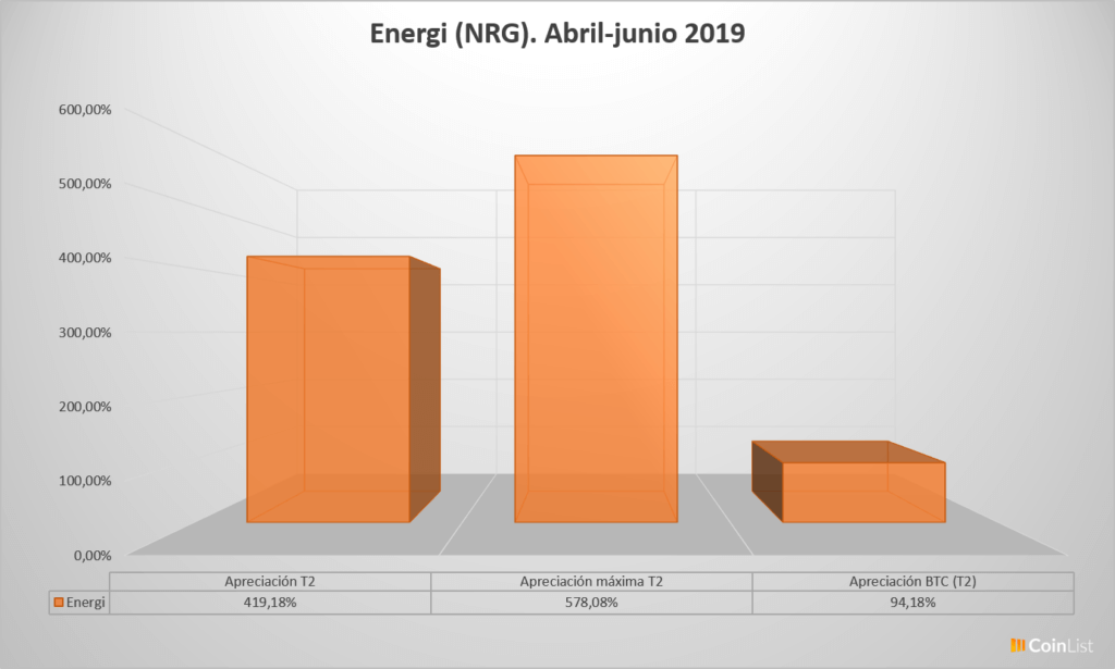 Energi desempeño T2 2019