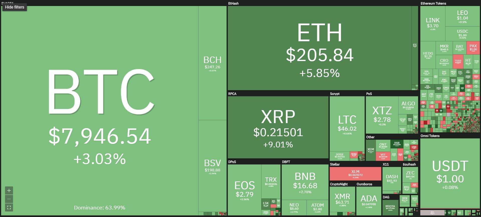 balance criptomonedas 