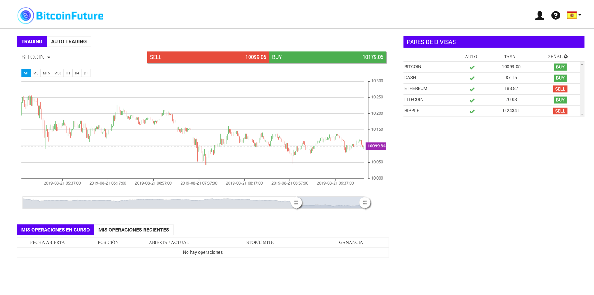 gráficas en bitcoin future