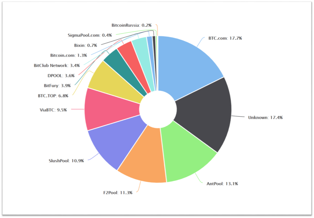 Pools de minería abril del 2019