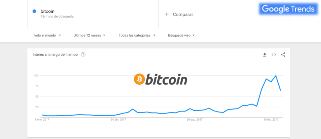 Interés bitcoin Google