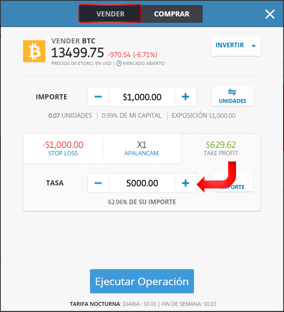 Invertir Vendiendo eToro