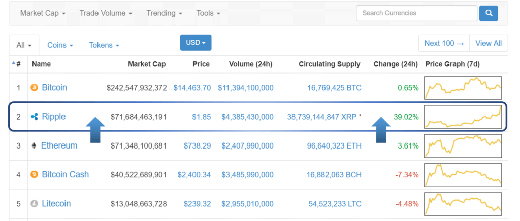 Market Cap Ripple