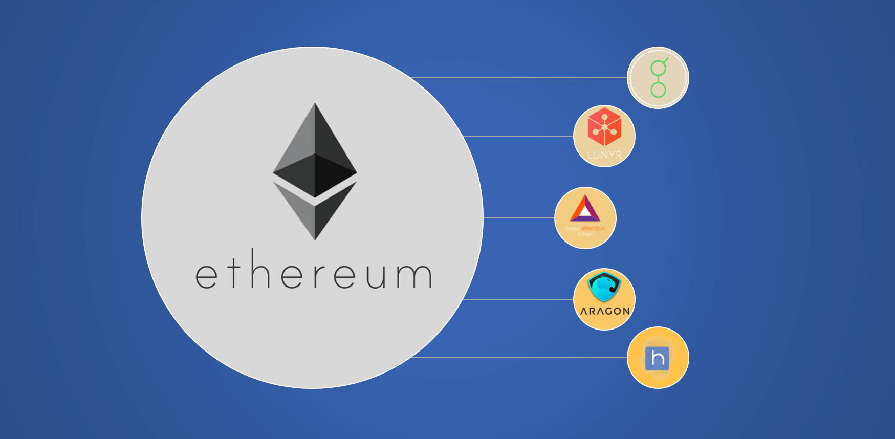 Monedas basadas en el blockchain de Ethereum