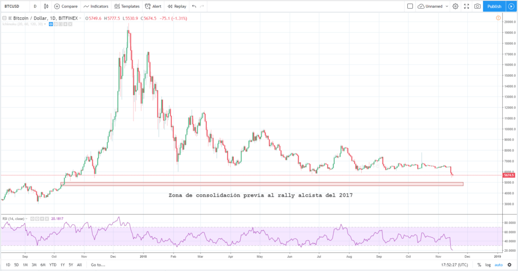 Precio del bitcoin 16 de noviembre