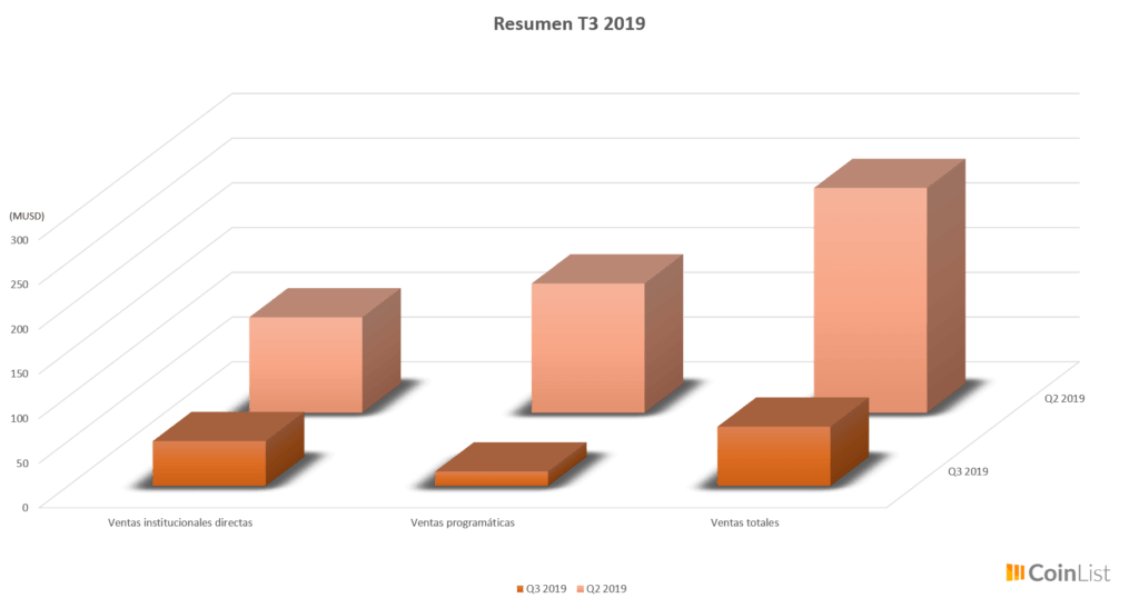 Resumen T3 2019 Ripple