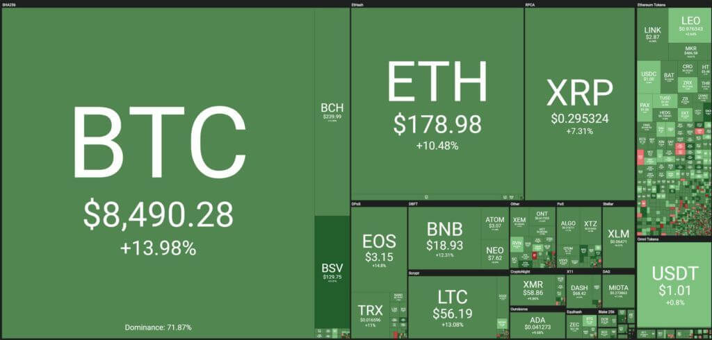 Resumen gráfico criptomonedas 25 de octubre 2019