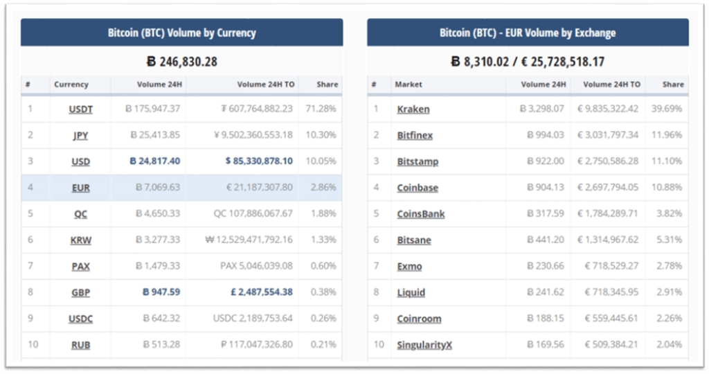 Volumen de operaciones bitcoin en euros 4 de febrero