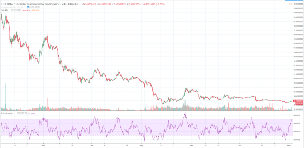 análisis técnico IOTA