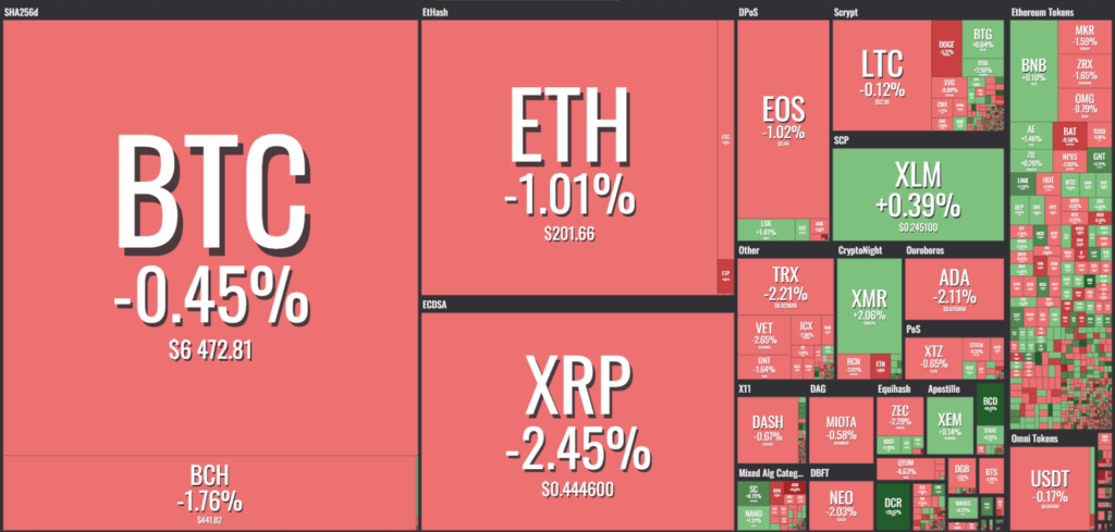 balance global criptomonedas 23 de octubre