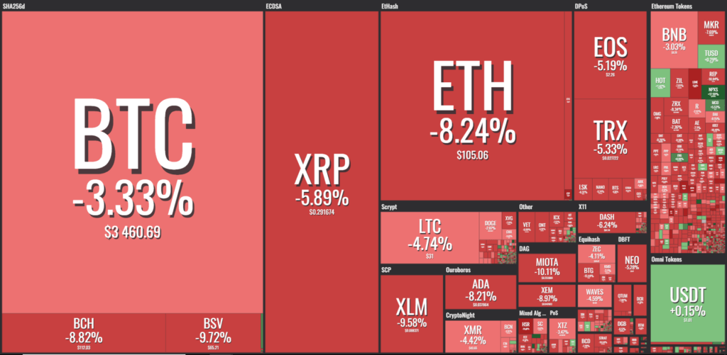 balance mercado criptomonedas 28 de enero