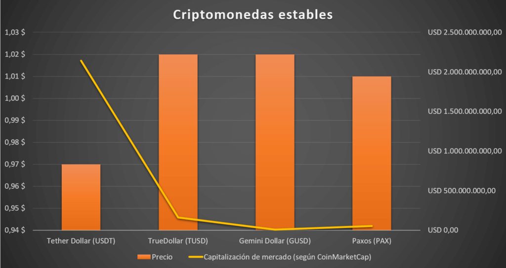 comparativa de principales criptomonedas estables