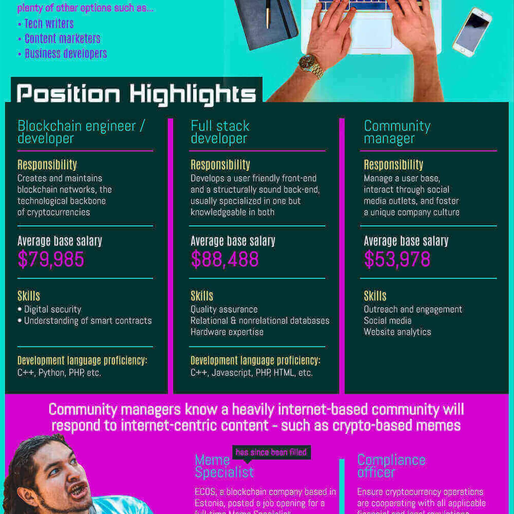 Crypto Careers Infographic