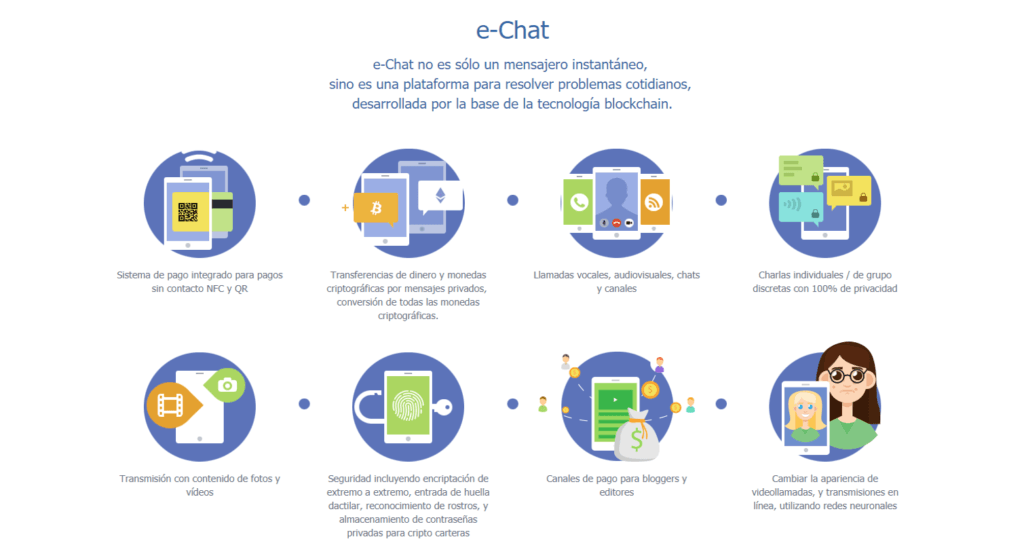 eChat características