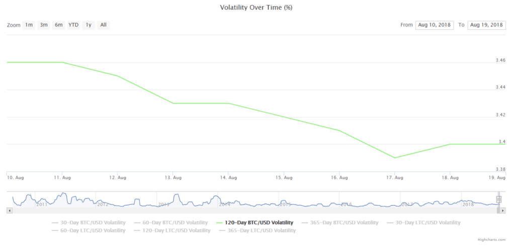 estabilidad del bitcóin - índice de volatilidad