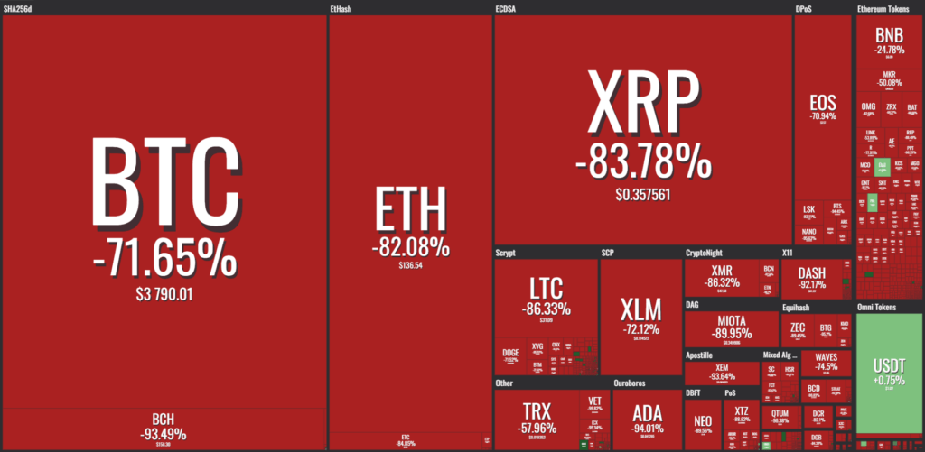 retorno de inversión criptomonedas 2018