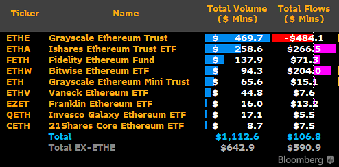 eth spot etfs summary by bloomberg