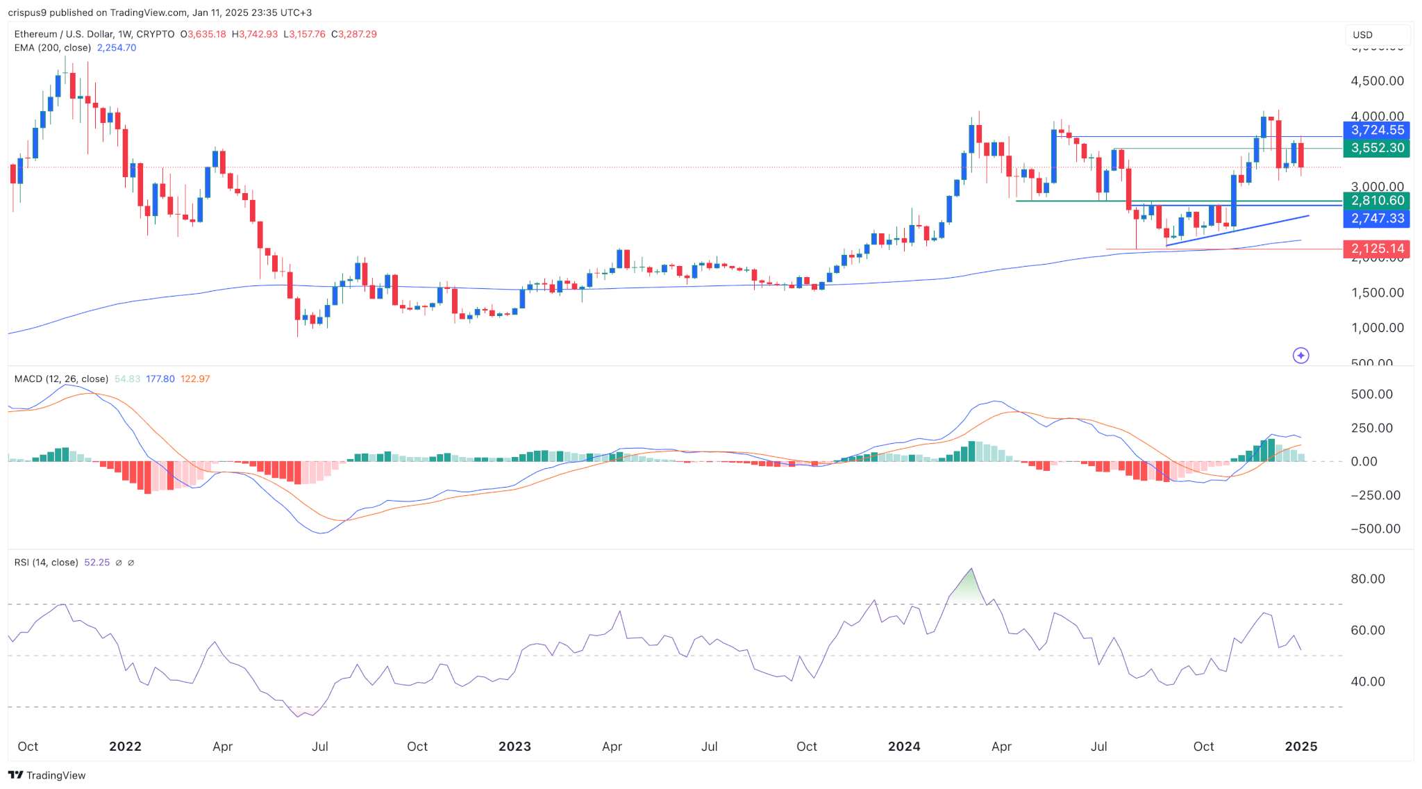 イーサリアム価格