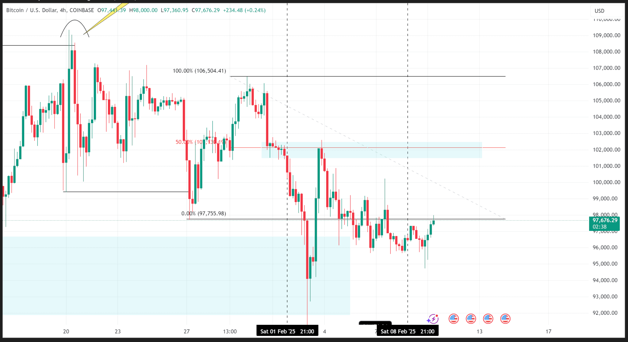 BTCUSD 2025 02 10 12 57 24 b9032