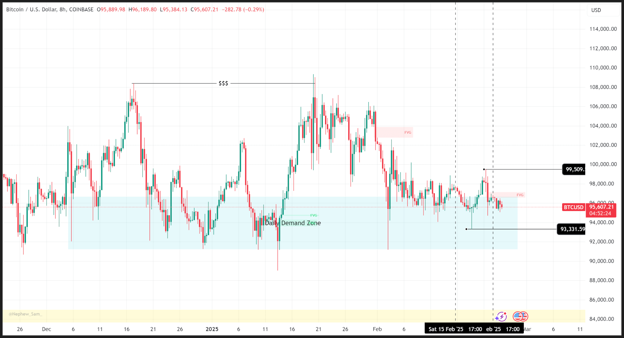 BTCUSD 2025 02 24 12 07 35 f9b76