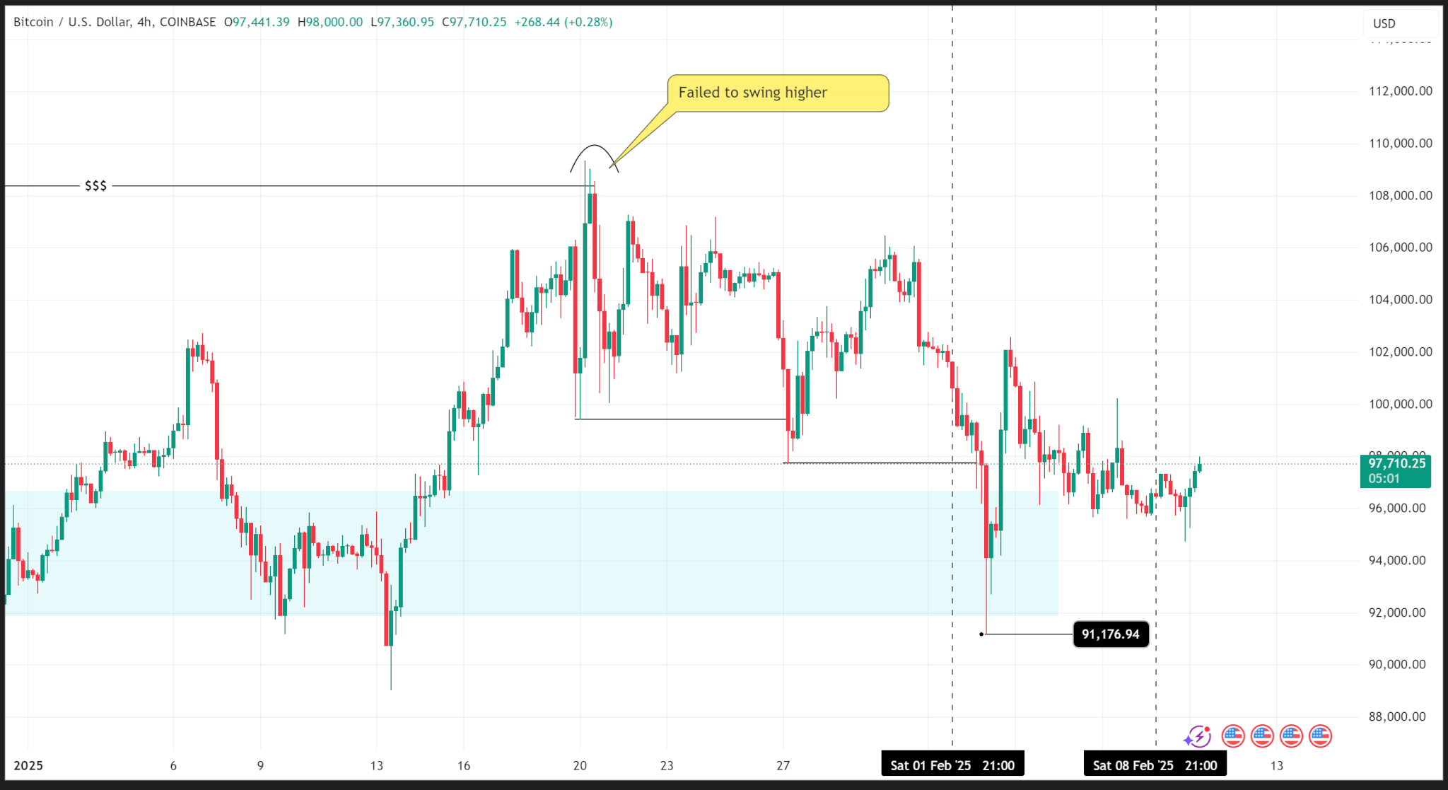 BTCUSD 2025 II 2