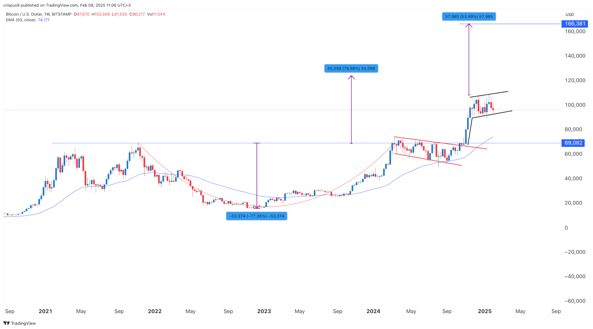 Bitcoinin hinta