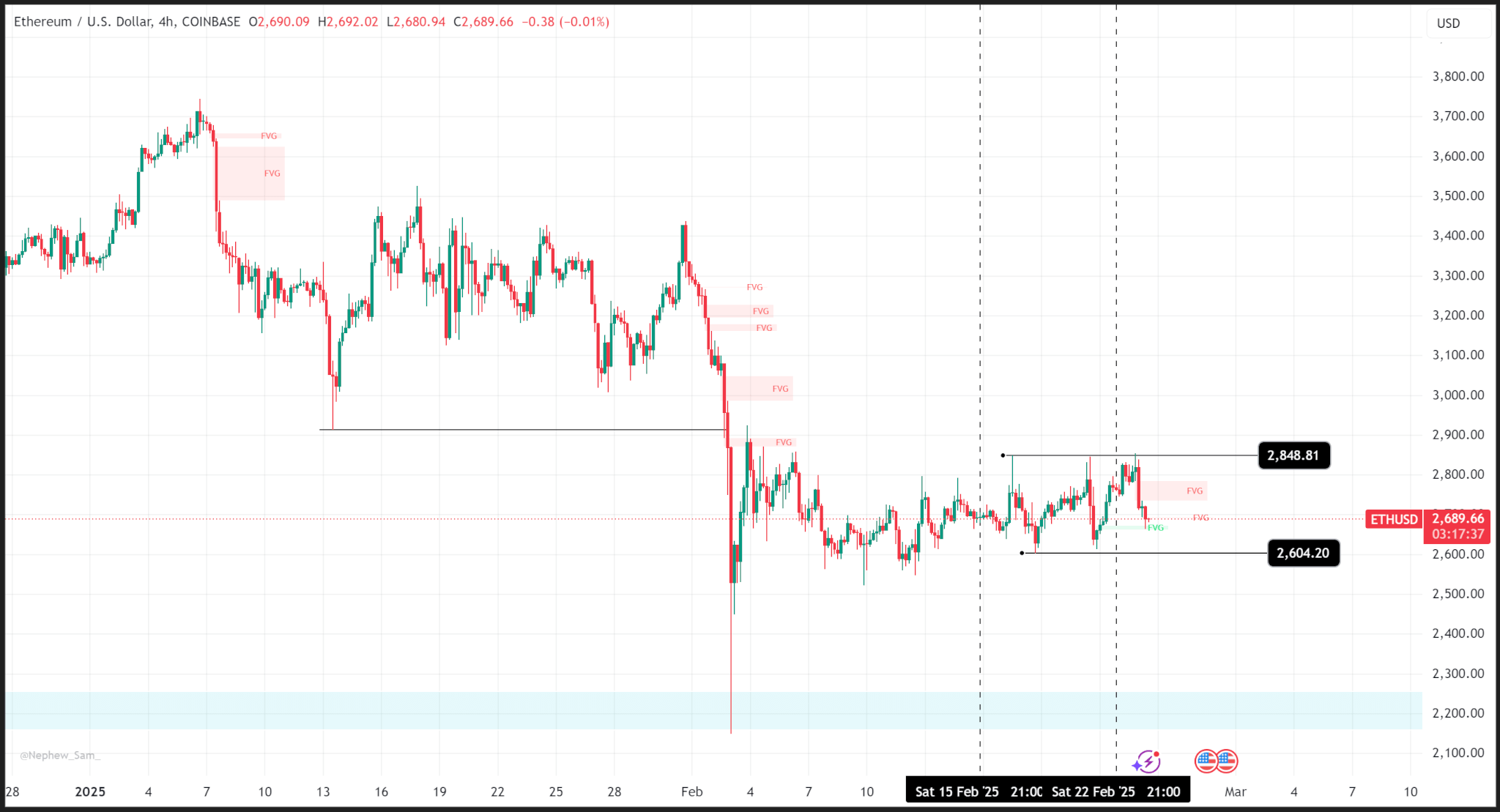 ETHUSD 2025 02 24 13 42 22 dd054