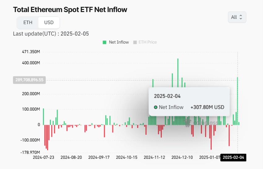 Complete Ethereum Position ETF Acquire Influx