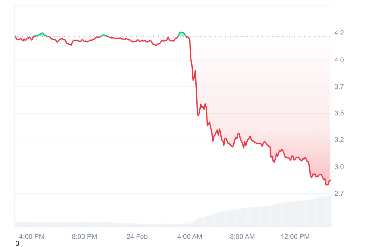 RAY 1D graph coinmarketcap