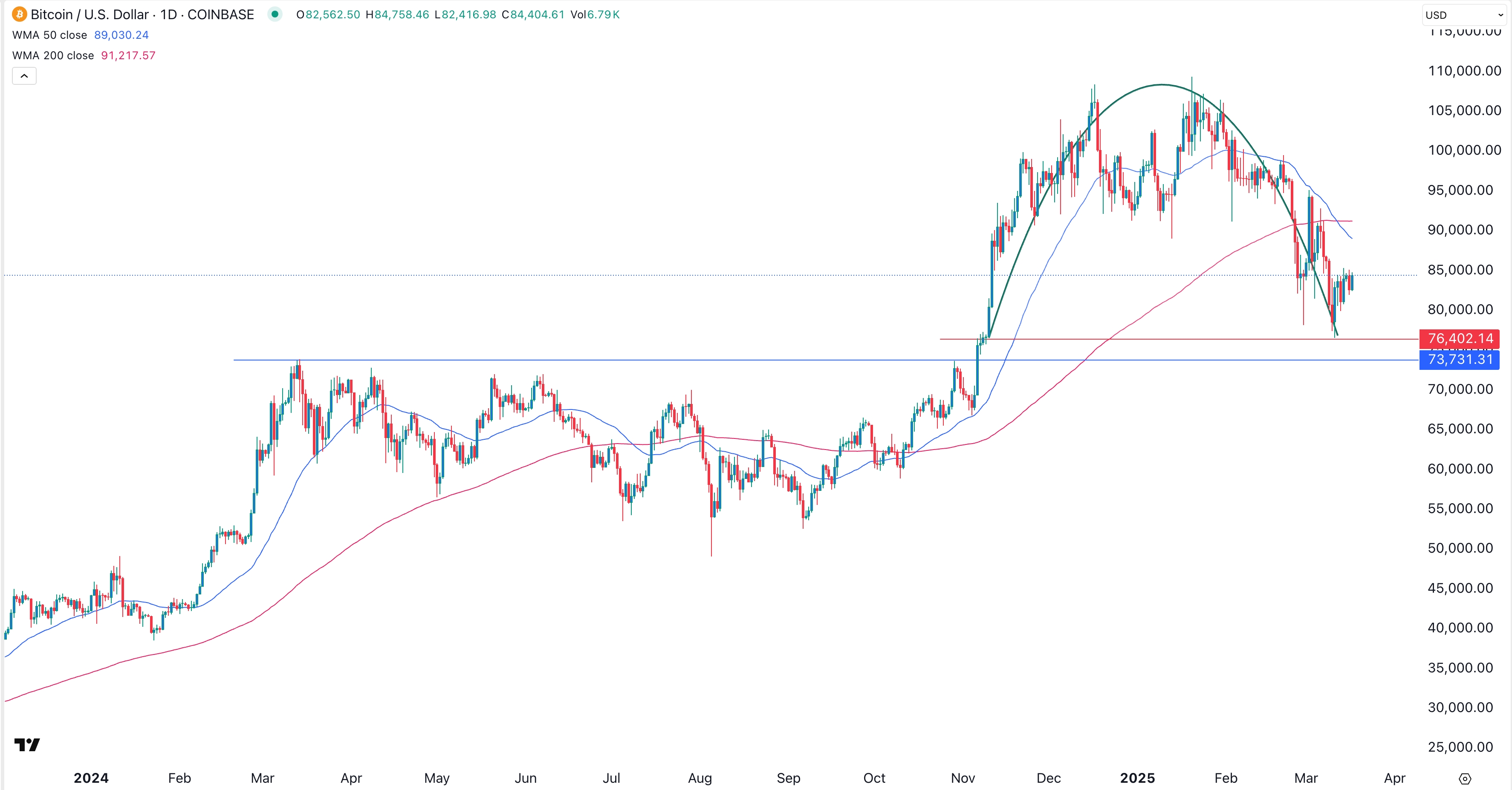 BTCUSD1